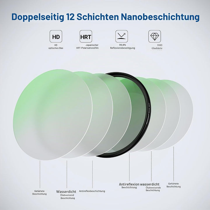 PROfezzion Slim Zirkularer Polfilter 67mm CPL Filter für Canon EOS R RP R6 II mit RF 24-105mm Kit-Ob