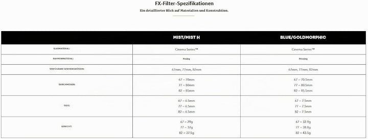 PolarPro - QuartzLine FX - BlueMorphic - Filter - 82mm - Schlierenfilter - anamorphotischer Schliere