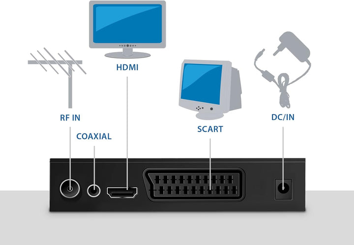 Atlantis SMARTIX DH17 Terrestrischer Digitaler Decoder DVB T2 HEVC H.265 mpeg2/mpeg4 H264 Media Play