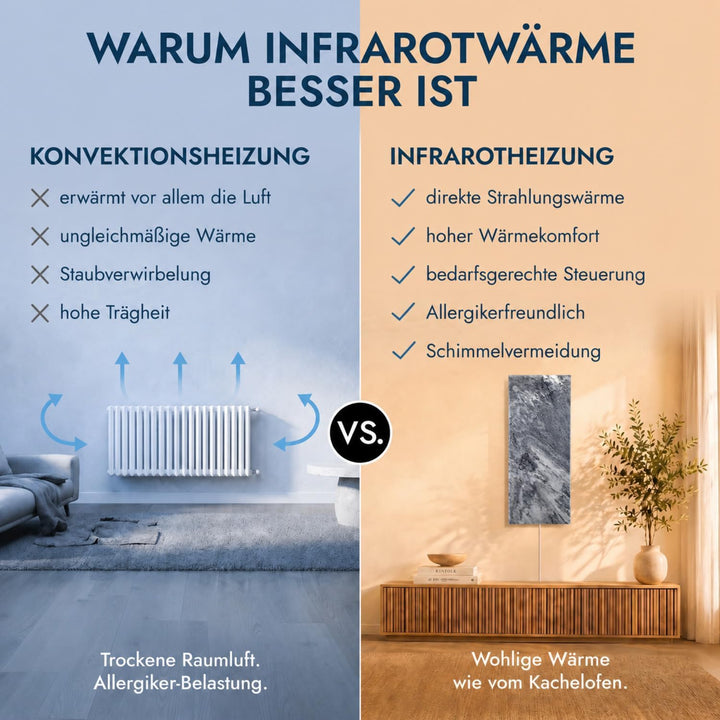 Marwona Naturstein Infrarotheizung mit Digitalthermostat I 800 Watt I Energiesparende Naturstein Inf