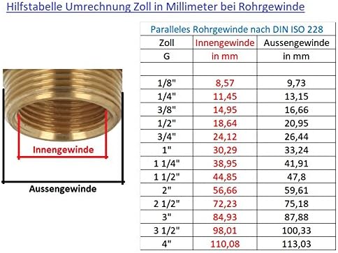 TA Heimeier Thermostat-Unterteil V-exakt II RG vernickelt Durchgang 3/4 Zoll kvs 0,86, 3712-03.000