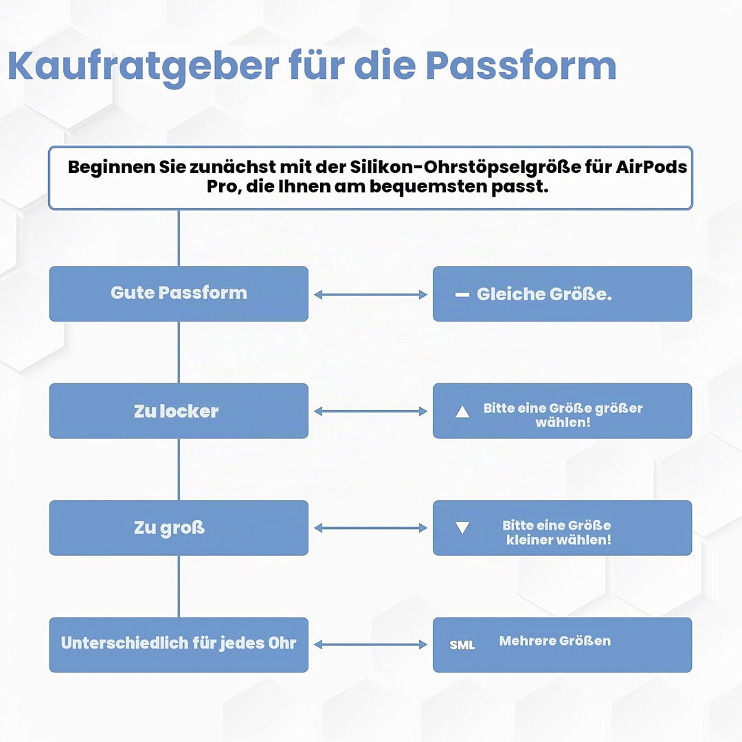 Foam Masters Ohrstöpsel aus Memory-Schaum für AirPods Pro 1. und 2. Generation, 3 Paar, 4.0, bequem,