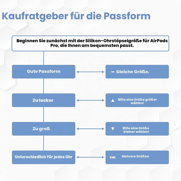 Foam Masters Ohrstöpsel aus Memory-Schaum für AirPods Pro 1. und 2. Generation, 3 Paar, 4.0, bequem,