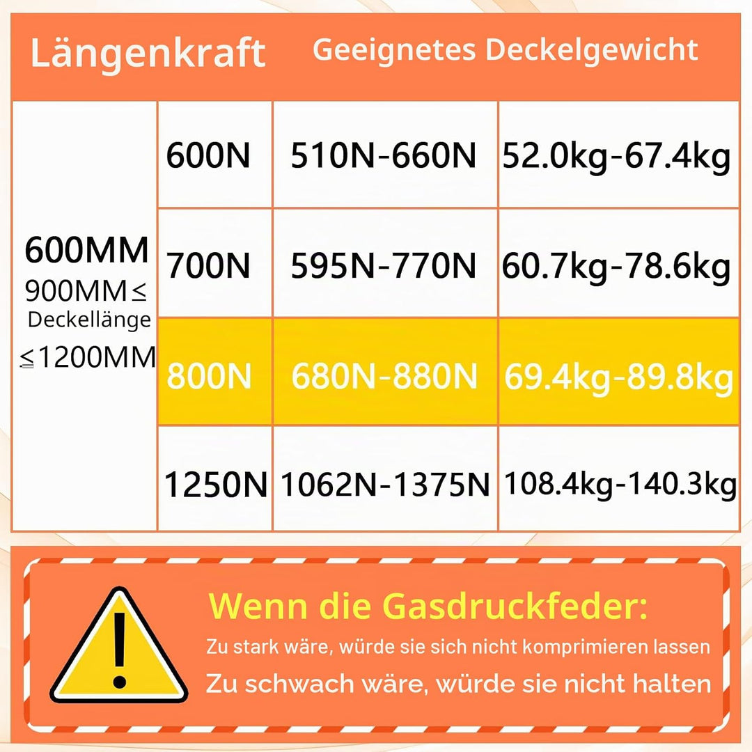 WateryWave 600MM 800N Gasdruckdämpfer mit 8mm Ösenköpfen Gasdruckfeder Hydraulische Kofferraum-gasfe