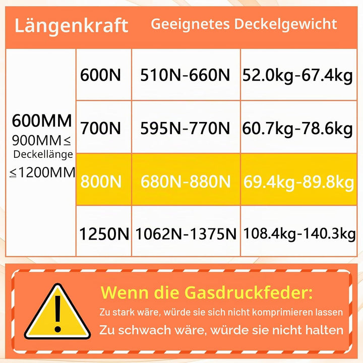 WateryWave 600MM 800N Gasdruckdämpfer mit 8mm Ösenköpfen Gasdruckfeder Hydraulische Kofferraum-gasfe