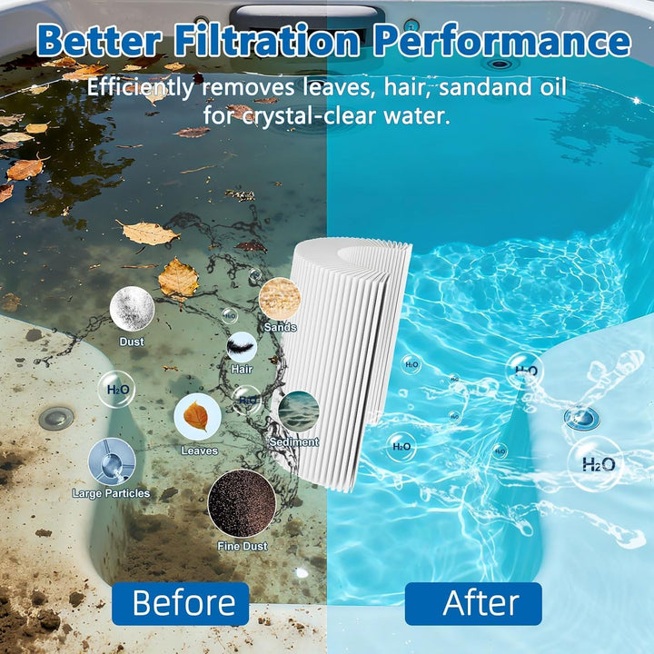 KGC Spa Filter 6CH-940 für Whirlpool, 2 Stück Ersatz für Pleatco PWW50P3 (1 1/2" SAE Grobgewinde), U