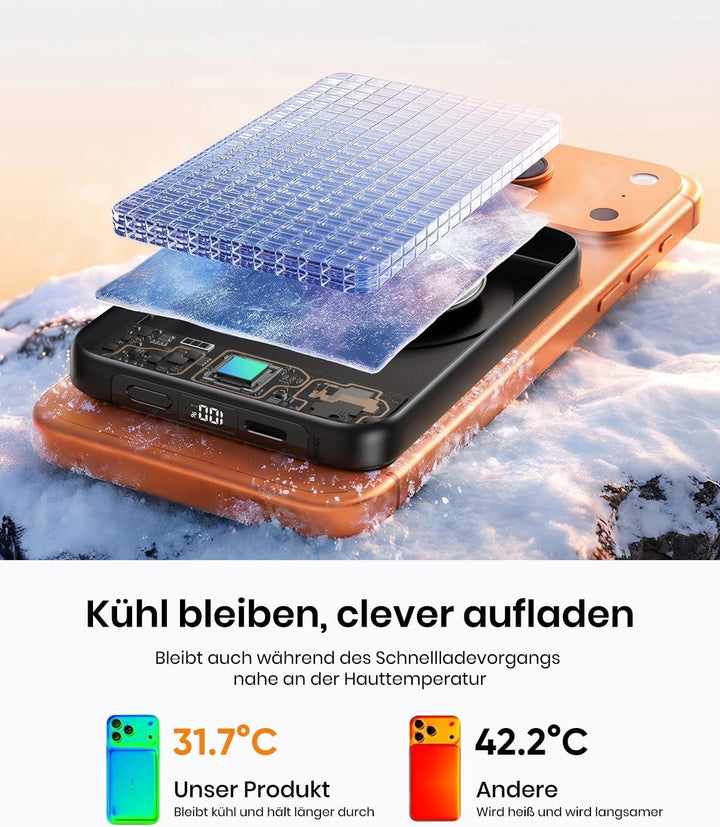 Powerbank Magnetische 10000mAh, Externe Powerbank Kabellose Magnetic mit USB-C 20W, Schnellladegerät