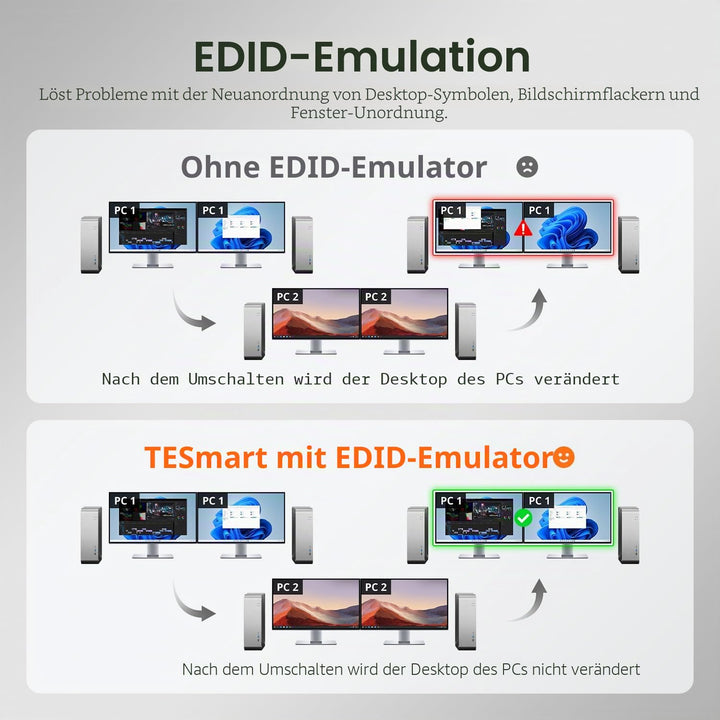 TESmart Dual Monitor 2x2 HDMI 2 Port KVM Switch 4K@60Hz 4:4:4 Ultra HD 2 PC 2 Monitor Switch mit zus