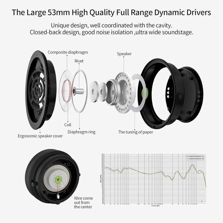 SoundMAGIC HP1000 Wired Over-Ear Headphones, HiFi Stereo Professional Premium Headphones, Noise Isol