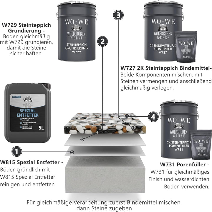 2K Bindemittel für Steinteppich Haftvermittler Natursteinteppich W727-3Kg, 3Kg