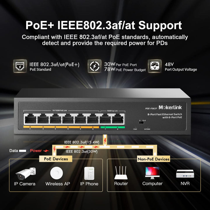 MokerLink 8 Port PoE Switch mit 6 PoE+ Port, 2 Uplink, 100Mbps, IEEE802.3af/at 78W AI Erkennung, Lüf