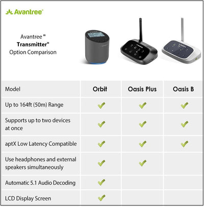 Avantree Orbit Bluetooth 5.0 Audio Transmitter Sender für TV mit LCD Anzeige, Zwei Integrierten Ante