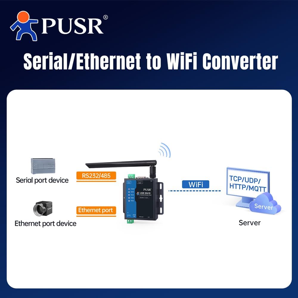 Serieller RS485 RS232 zu industriellem WiFi Client Wireless Modbus Gateway MQTT Protokoll (1 WAN/LAN
