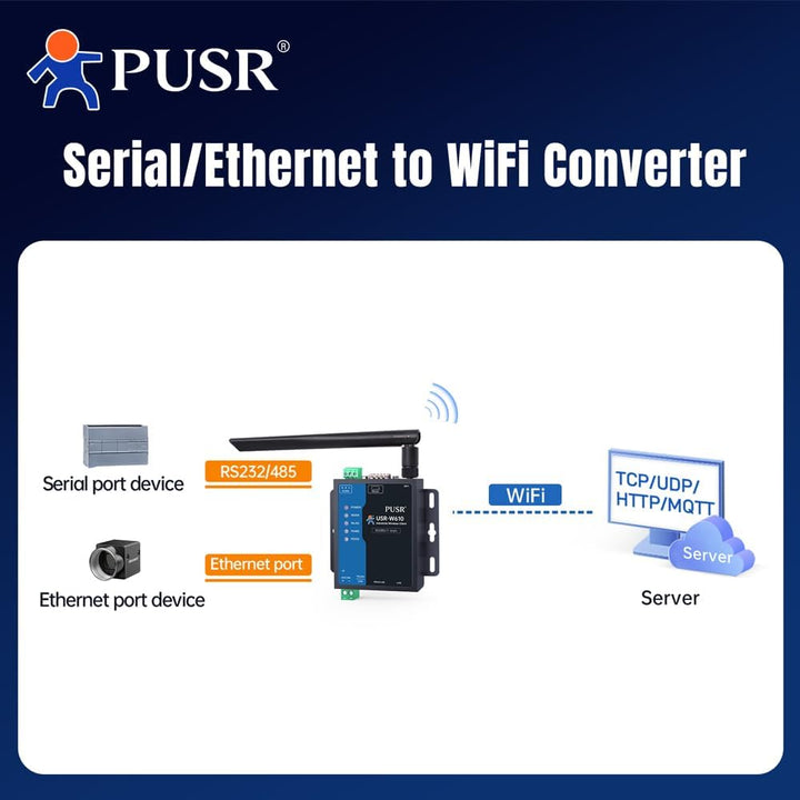Serieller RS485 RS232 zu industriellem WiFi Client Wireless Modbus Gateway MQTT Protokoll (1 WAN/LAN