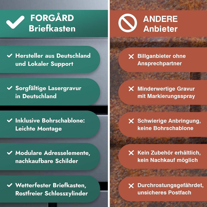 Forgard wetterfester Briefkasten mit Zeitungsfach, personalisierte Briefbox mit Hausnummer und Stras