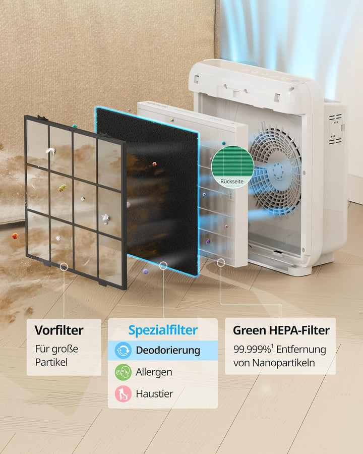 Coway Filterset für Luftreiniger AP-1512HH Mighty und AP-1518R Airmega200M