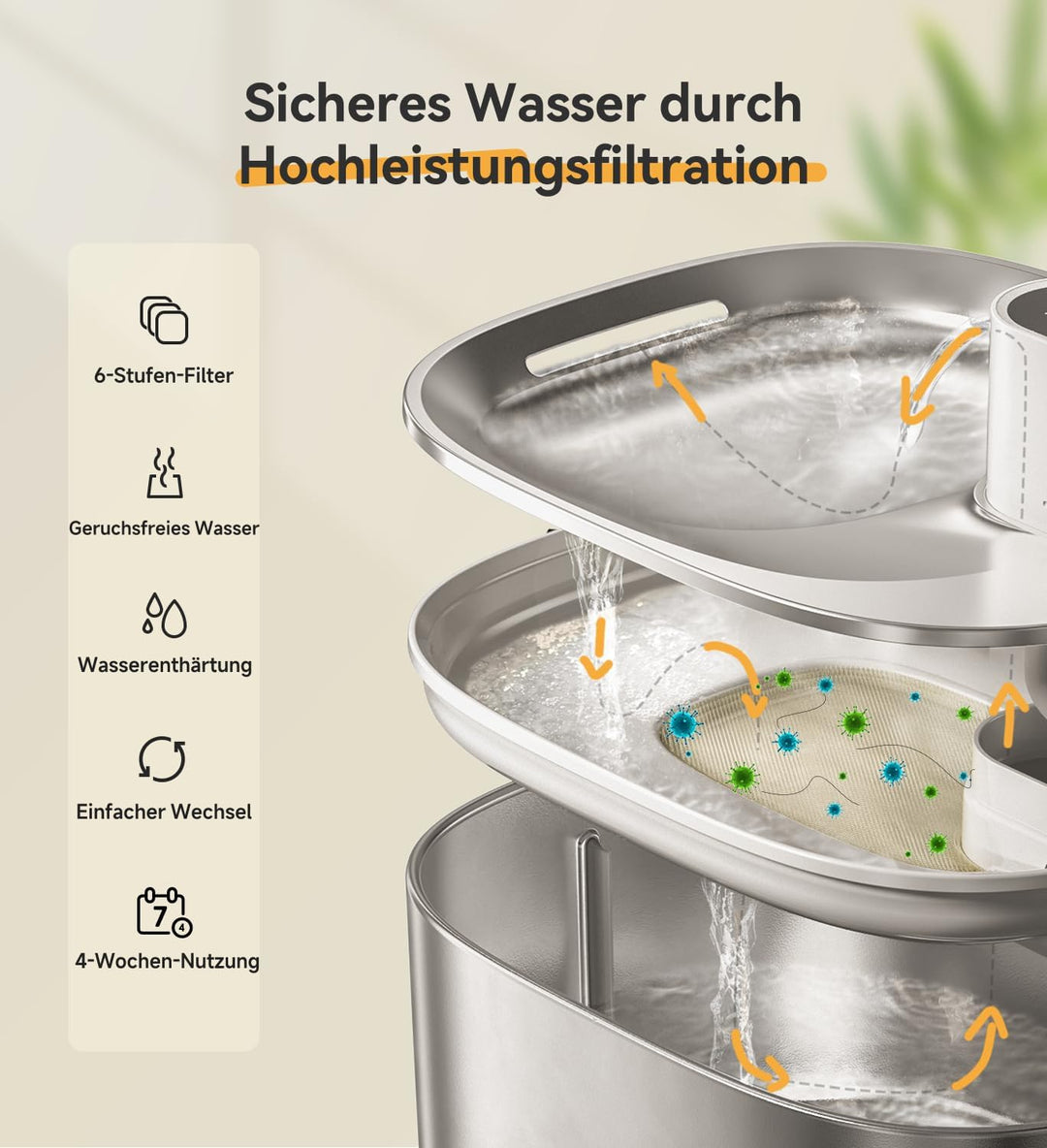 Katzenbrunnen Filter 8er Pack für Trinkbrunnen für Katze FS10LUS, 6-stufiger Filter 8-Monats-Set Ers