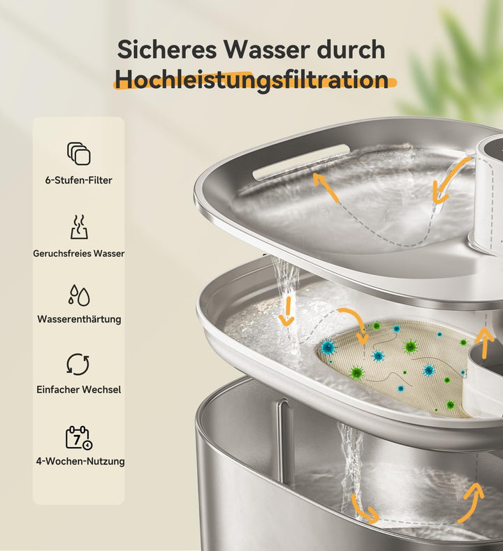 Katzenbrunnen Filter 8er Pack für Trinkbrunnen für Katze FS10LUS, 6-stufiger Filter 8-Monats-Set Ers