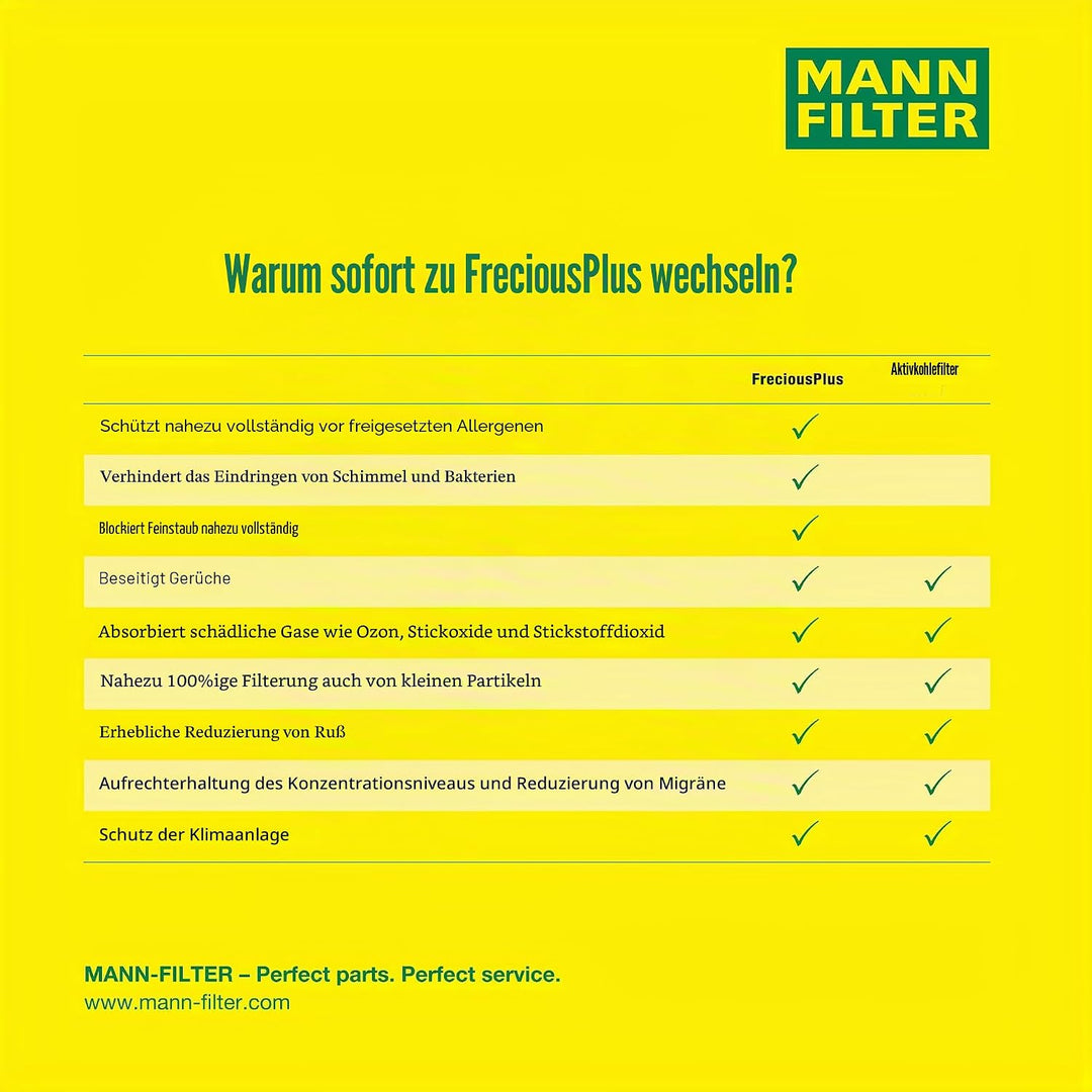 Mann + Hummel GmbH Filter, Innenraumluft