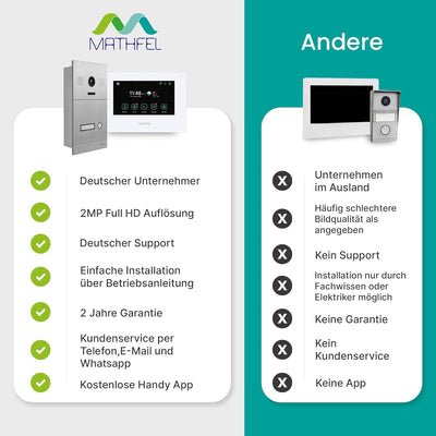 MATHFEL 4 Draht Bus IP Video Türsprechanlage 170 Grad Kamera, Aussenstation in Aluminium, Full HD Au