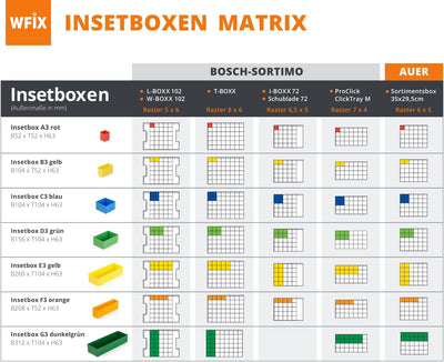 20er Set Einsatzboxen 63 mm A3 rot B52 x T52 x H63 geeignet als L-BOXX Einlage | Einsatzboxen für So