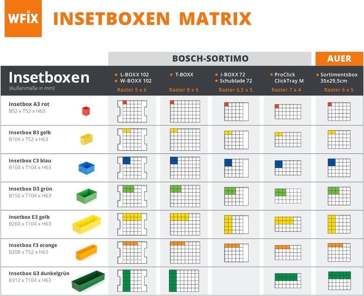 25er Set Einsatzboxen 63 mm F3 orange B208 x T52 x H63 geeignet als Bosch L-BOXX Einlage | Einsatzbo