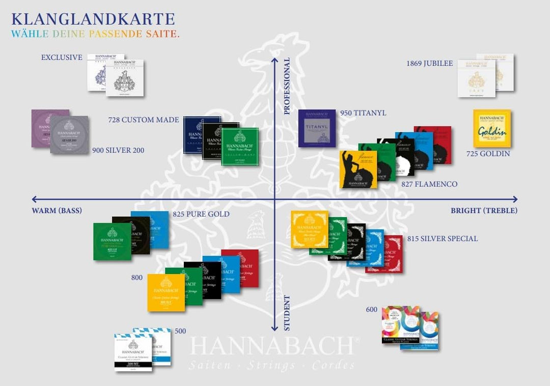 Hannabach 653157 Klassikgitarrensaiten Serie 950 Medium / High Tension Titanyl - Satz Satz medium/hi