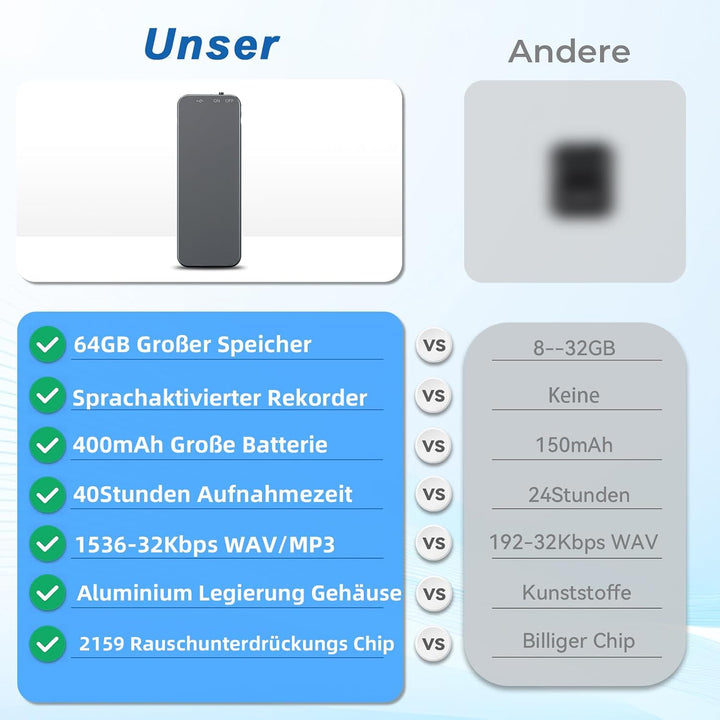 64GB Ponovo Diktiergerät im Schlüsselanhänger-Design mit Metallgehäuse, EIN-Tasten-Bedienung, 1536kb