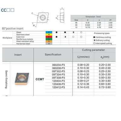 CDBP Dreh-Wendeschneidplatte CCMT 09T304 für universelle Stahlbearbeitung - TiN Beschichtung, 10 Stü