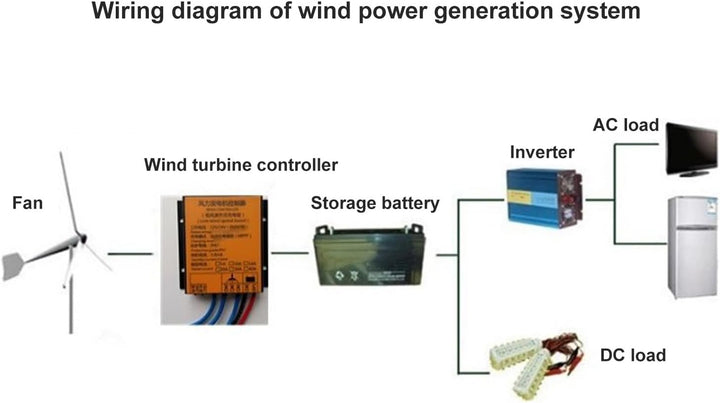 MPPT Windturbinen-Laderegler, 12 V/24 V, 40 A, Universeller Windturbinen-Generator-Controller, 300 W
