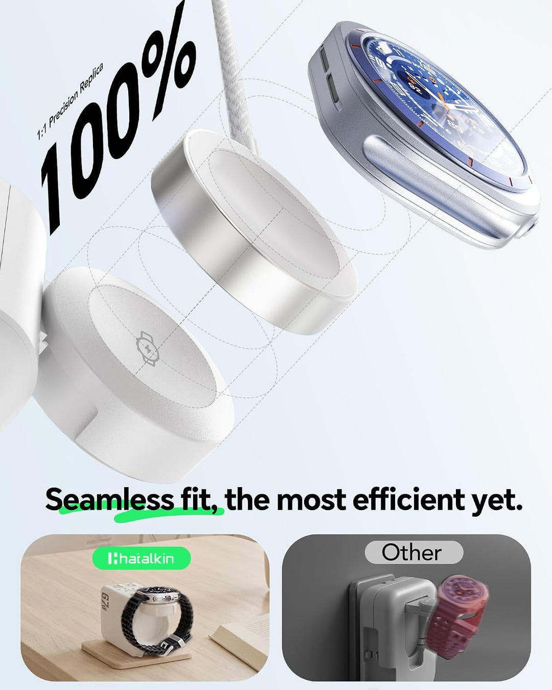 5-in-1 ladekabel ausziehbar für Samsung Galaxy Watch 9/8/7，kein Apple Watch | Faltbar mit Display, 6