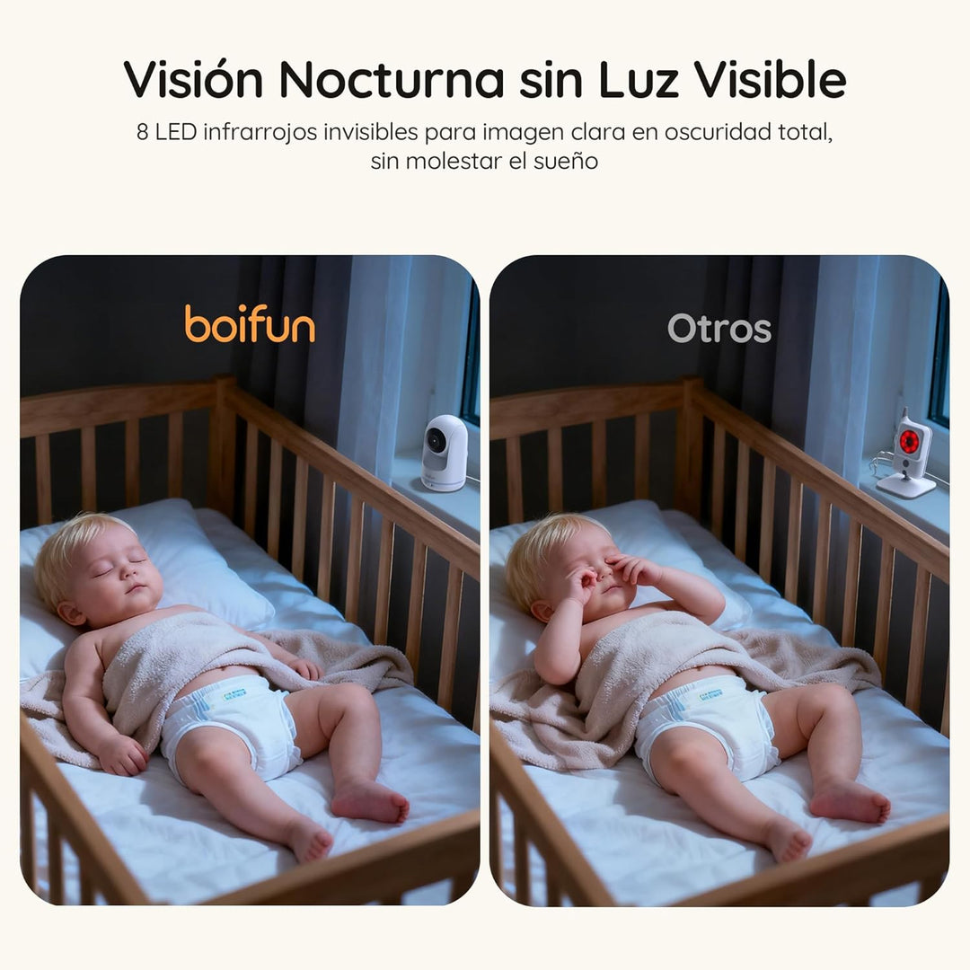 BOIFUN Babyphone mit Kamera Blau ES SET, Blau ES SET