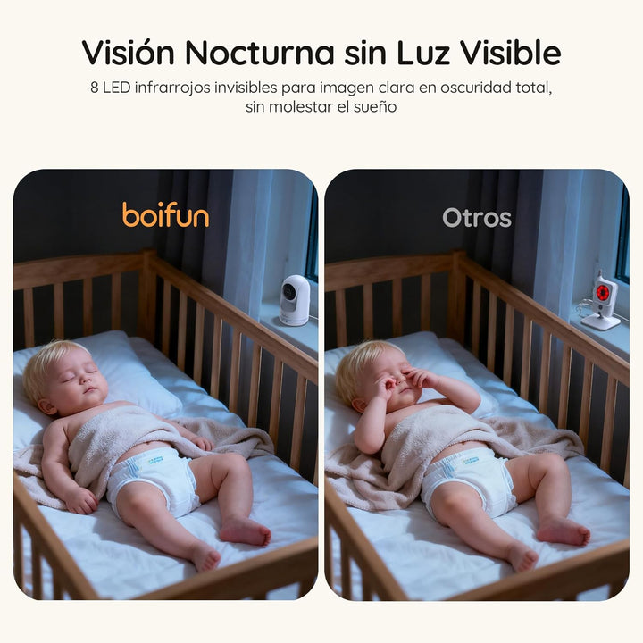 BOIFUN Babyphone mit Kamera Blau ES SET, Blau ES SET