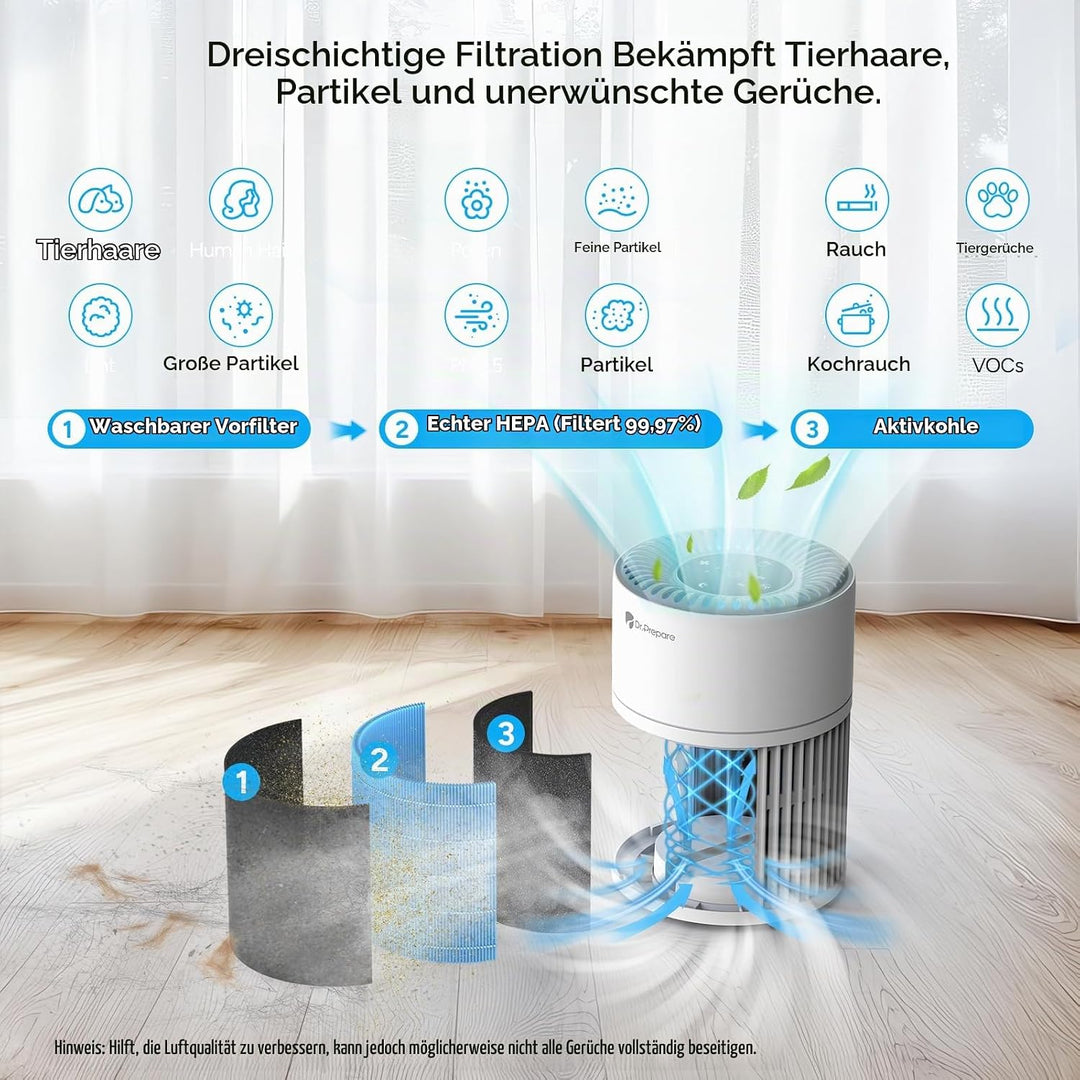 DR.PREPARE DAP02 Ersatzfilter 3-Stufen HEPA Filter mit Waschbarem Vorfilter und Aktivkohlefilter, Ge