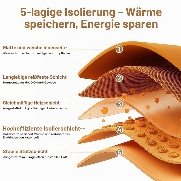 Brot Gärbox Sauerteig Dreiseitige Heizung, Faltbarer Gärschrank 10-45°C NTC-Sensor, 48H Timer Sauert