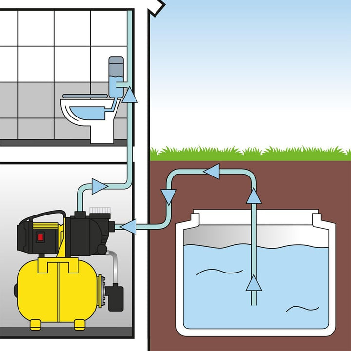 TROTEC TGP 1025 EF Hauswasserwerk mit Vorfilter