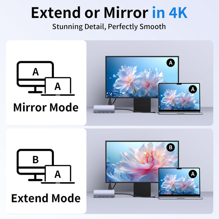 8-in-1 USB-C Hub mit HDMI 4K@60H, 4 USB-C+3 USB-A 3.2 10 Gbit/s,100W PD