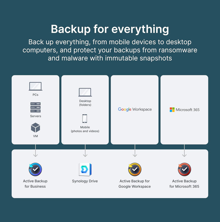 Synology 2-Bay DiskStation DS225+ (Diskless)