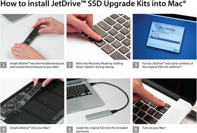 Transcend 240GB JetDrive 520 SATA III 6Gb/s SSD Upgrade Kit für Mac TS240GJDM520 MacBook Air (Mitte