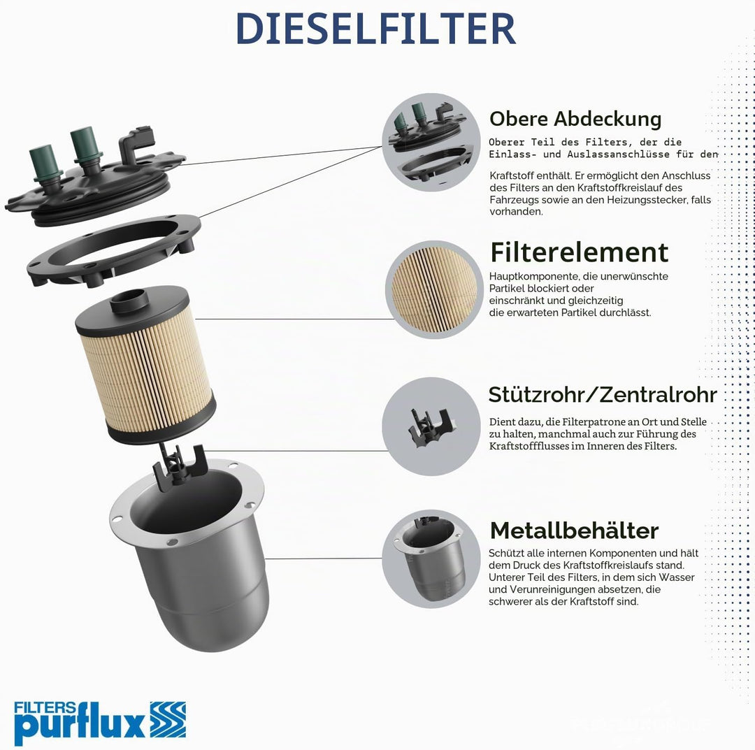 PURFLUX FC582 Ölfilter, Anzahl 1