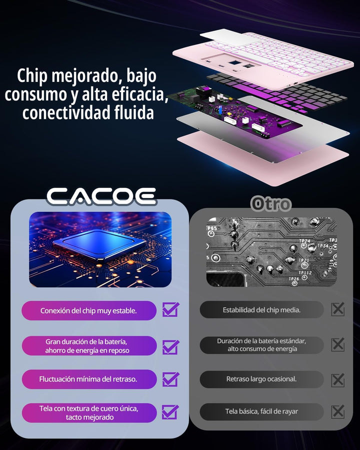 CACOE Tastatur Hülle Kompatibel mit iPad Air 7 Generation 2025 M3 11 Zoll/Air 6/5/4 Generation 2024/