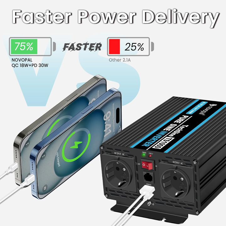 novopal 1000W KFZ Reiner Sinus Spannungswandler-Auto Wechselrichter 12v auf 230v Umwandler-Inverter