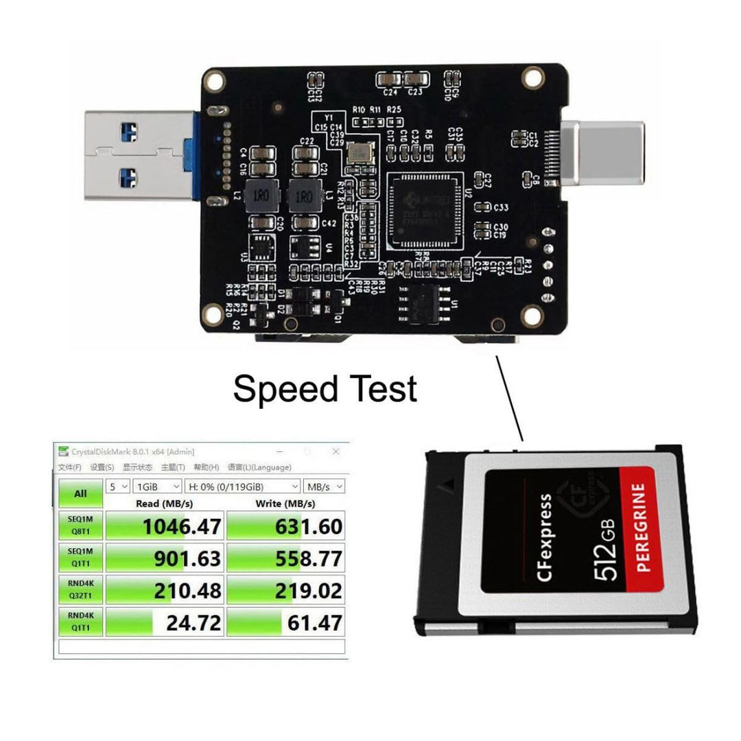 ChenYang CY USB3.1 Type-A & Type-C zu CF Express Erweiterungskartenleser für CFE Type-B Support R5 Z