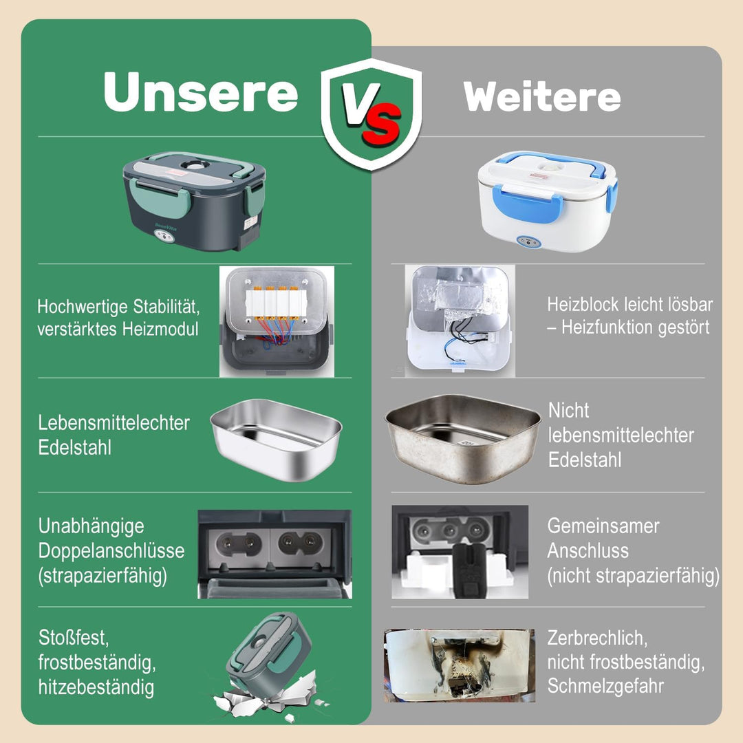 Elektrische Lunchbox 80W Warmhaltebox Für Essen, 1,5L Aufwärmbehälter Für Essen 3-in-1 Electric Lunc