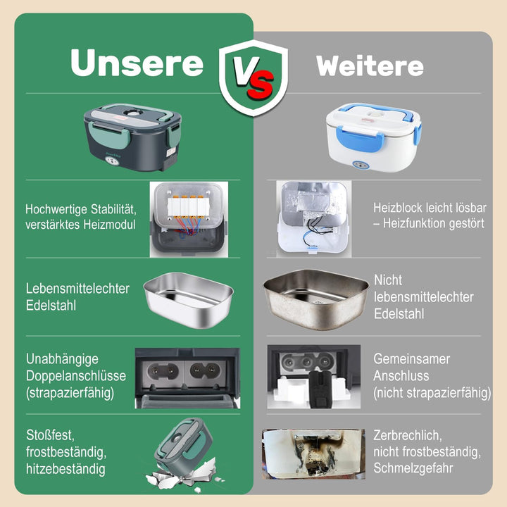 Elektrische Lunchbox 80W Warmhaltebox Für Essen, 1,5L Aufwärmbehälter Für Essen 3-in-1 Electric Lunc