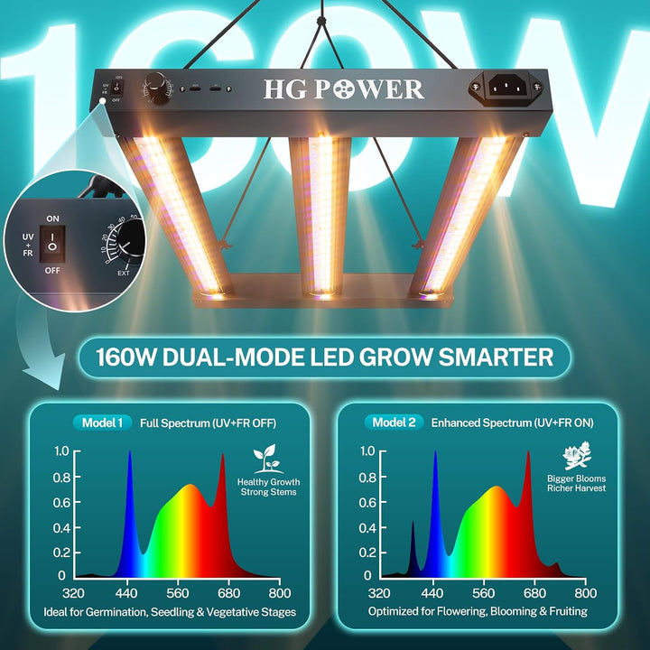 HG Power Growzelt Komplettset 70x70x160cm mit 160W LED Pflanzenlampe 70x70x160 cm, 70x70x160 cm