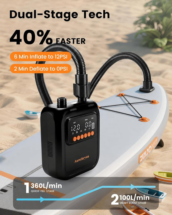 Elektrische SUP Pumpe Akku mit Licht,Tragbare Hochdruck Luftpumpe(20 PSI),Auto-Off,12V DC & Typ-C,mi