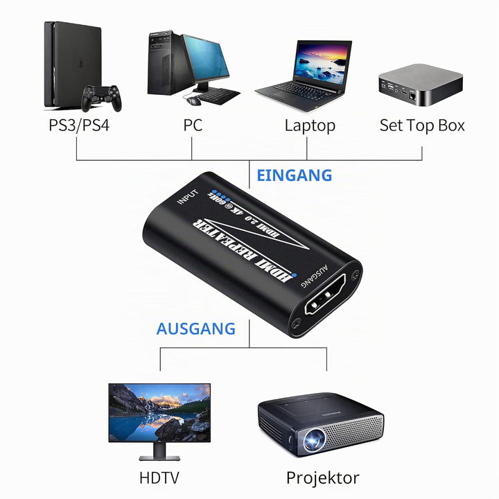 KUYIA HDMI-Repeater 4K 60 Hz, Extender-Verstärker, Buchse auf Buchse, Kabeladapter, 30 m, 2.0 Signal