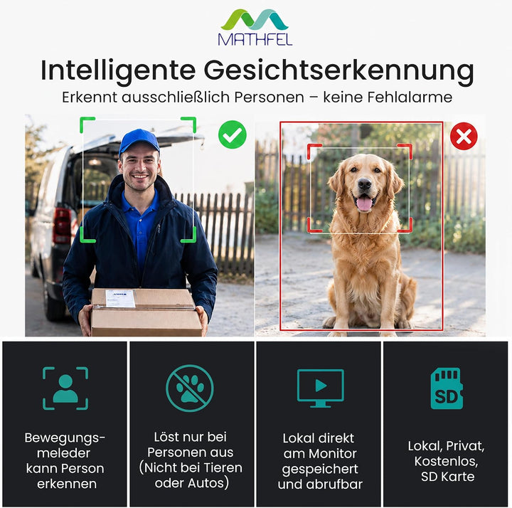 Mathfel 2-Draht IP Video-Türsprechanlage mit Türöffner – Full-HD Kamera, 7" Monitor & App-Steuerung
