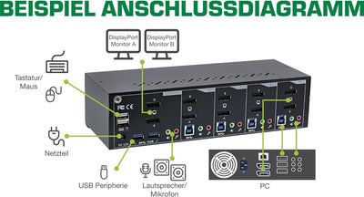 InLine 63654I KVM Desktop Switch, 4-fach, Dual-Monitor DisplayPort 1.2, 4K, USB 3.0, Audio